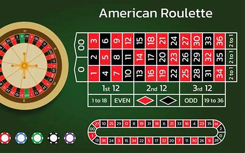 Roulette table in the Funduel Casino games section